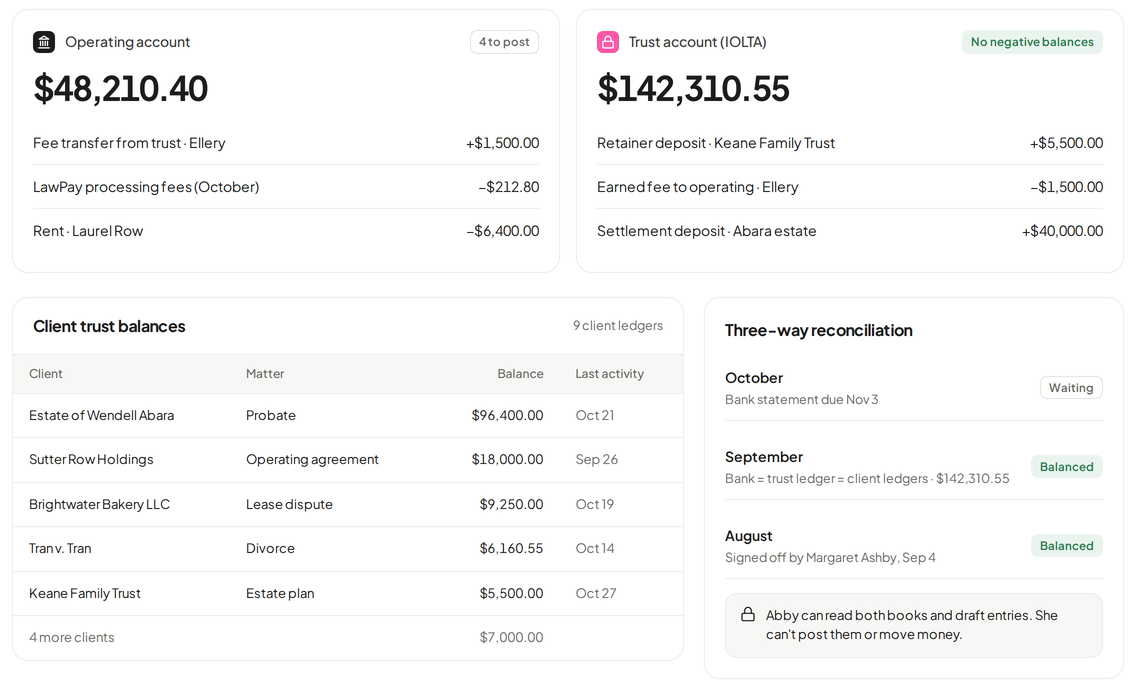 Concept screen of accounting: operating and trust account balances, client trust ledgers, and a three-way reconciliation by month